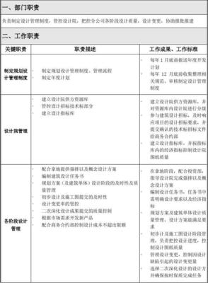 規(guī)劃設(shè)計部部門職能說明書