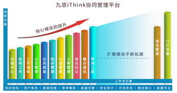 九思iThink 集團(tuán)版OA的卓越典范，以規(guī)劃設(shè)計管理引領(lǐng)協(xié)同辦公新高度