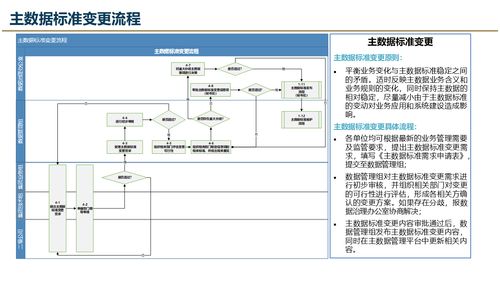 數(shù)據(jù)治理進(jìn)階 解讀大數(shù)據(jù)治理主數(shù)據(jù)管理規(guī)劃設(shè)計方案
