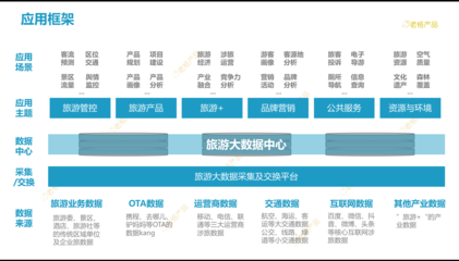 海南全域旅游視域下的旅游大數(shù)據(jù)產(chǎn)品規(guī)劃、設(shè)計與全流程管理